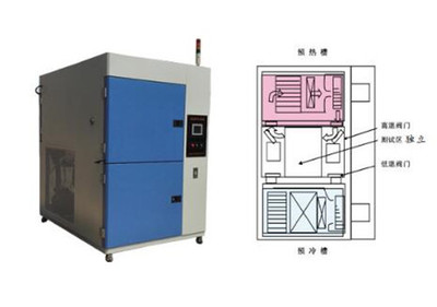 精准选型，高效实验 高低温湿热试验箱选择的五大核心原则